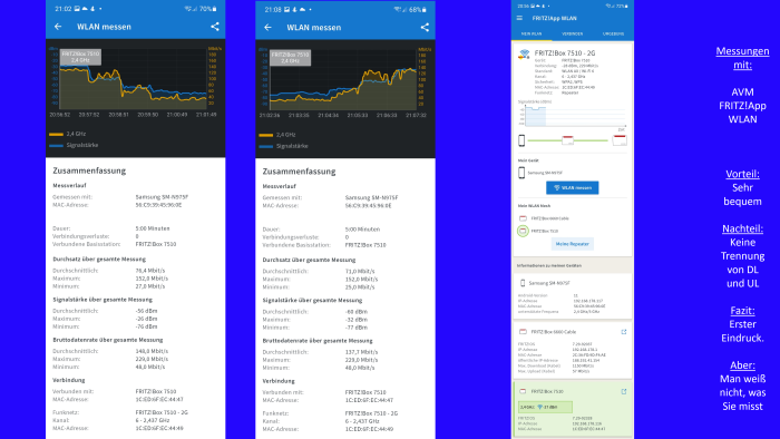 Messergebnisse mit einem Wi-Fi-6-Handy an der Wi-Fi-6-Fritzbox 7510 (Bild: Harald Karcher)